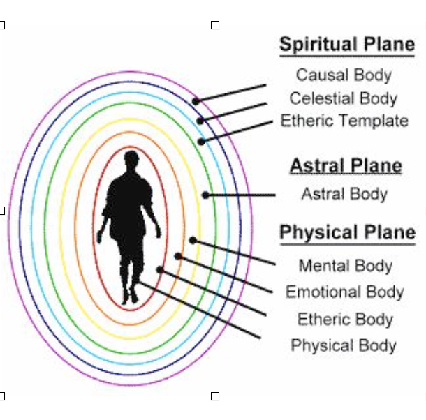 THE AURIC CHART — ONBELAY COUNSELING
