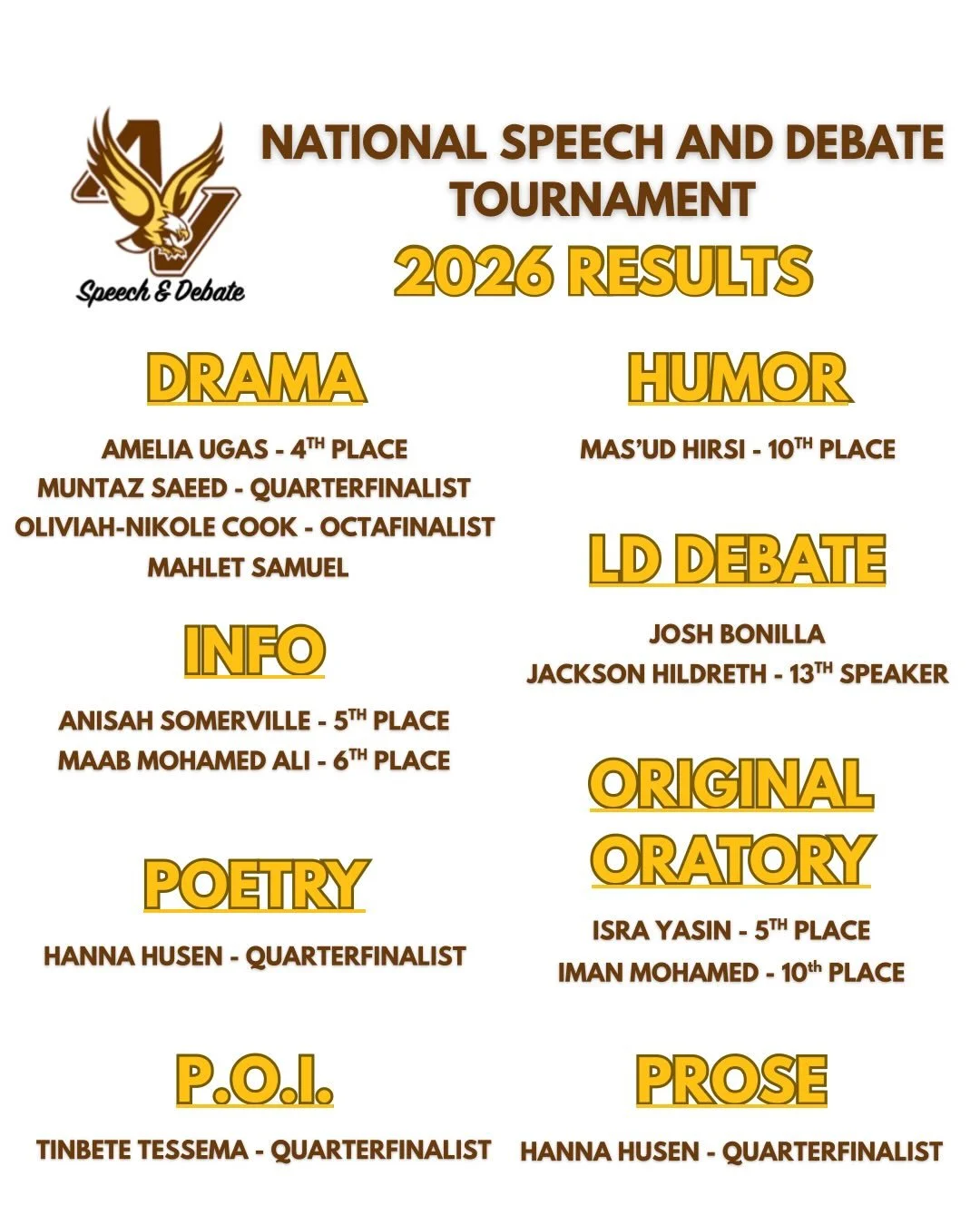 Our team had an incredible showing at the NSDA national speech and debate tournament! 

We had 4 students make it onto the final stage and we already have 3 students qualified for the 2027 national tournament! 

Our students start working towards thi