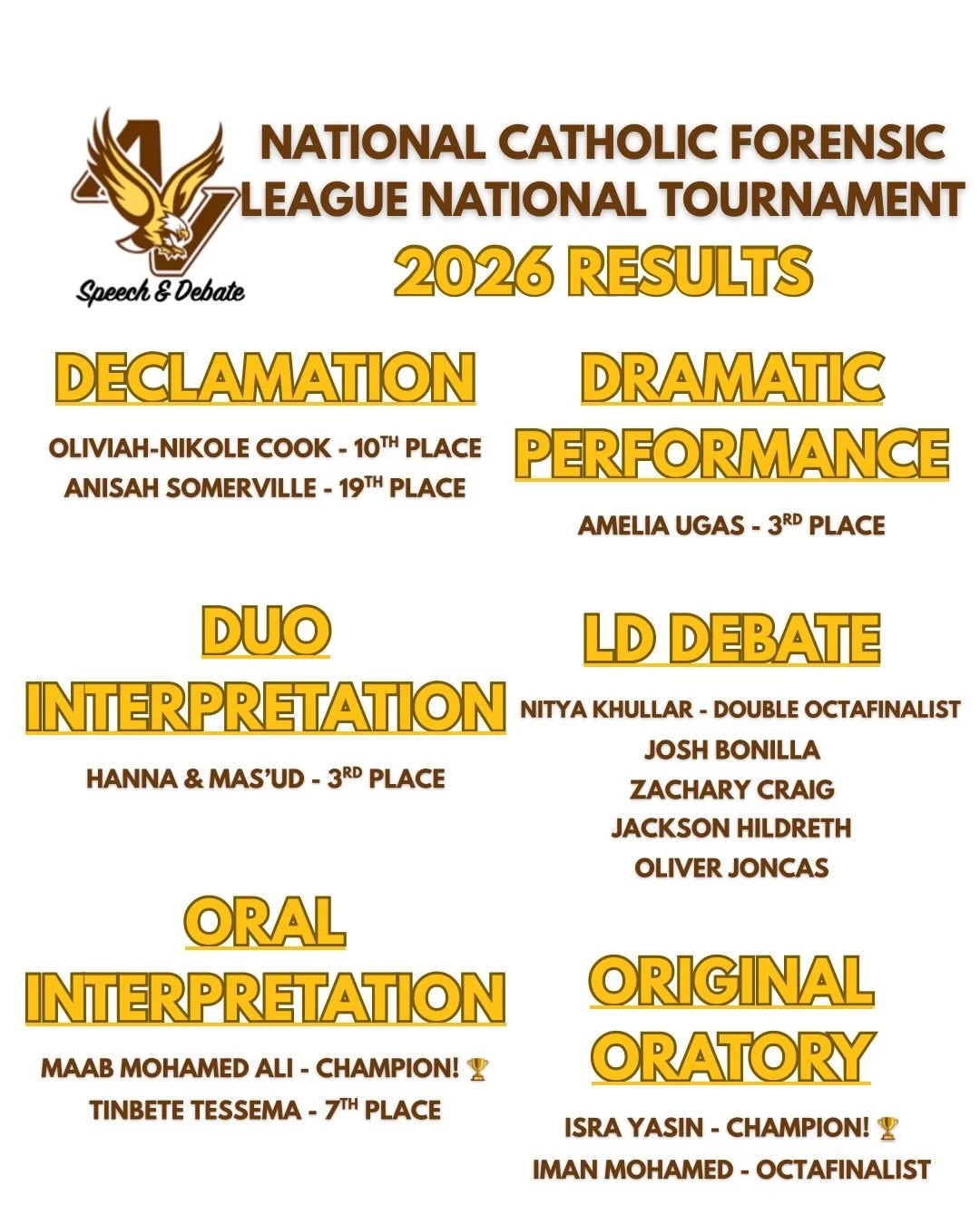 What a weekend!

Over 2000 students from 400 schools came together at the NCFL Grand National Speech &amp; Debate Tournament in Washington DC over Memorial Day weekend. Two AVHS seniors, claimed National Champion titles at this tournament.  In Oral I