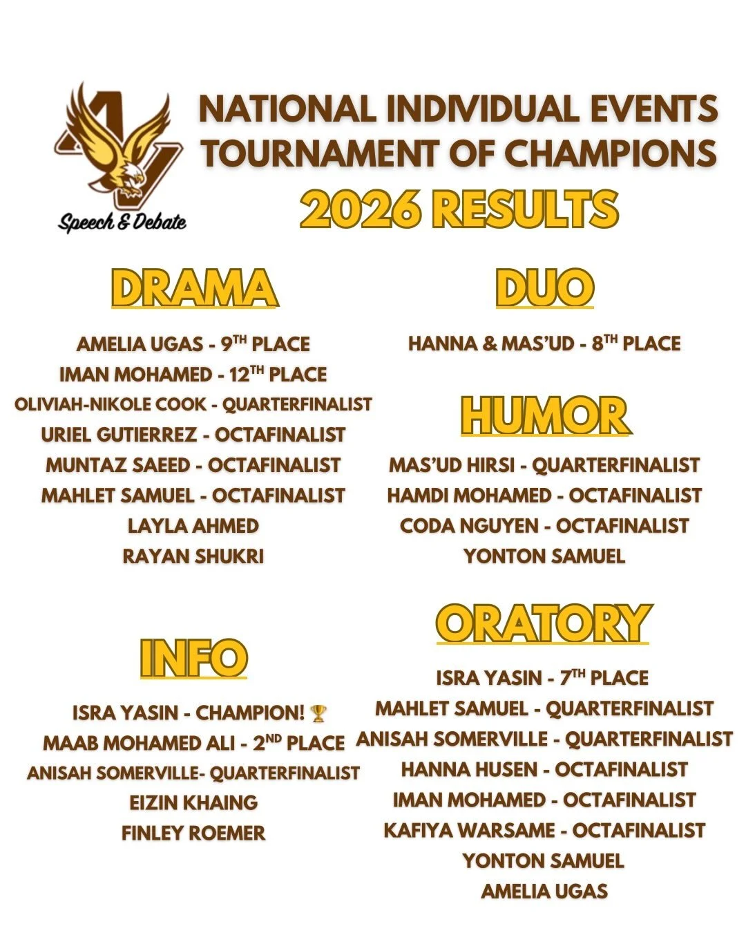 WHAT A WEEKEND! Our first of 3 national tournaments kicked off close to home in Shakopee, MN. 21 students on our team qualified for the National Individual Events Tournament of Champions (NIETOC). 

19 students advanced to Octafinals (top 60) or furt