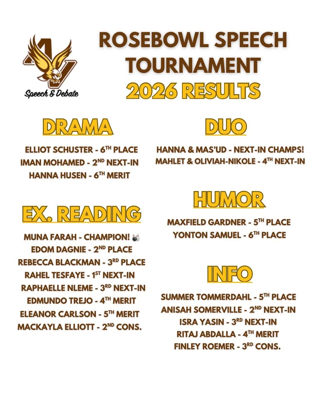 We bowled 🎳 our way into our final invitational of the season with great success! We brought a small but mighty team and finished the season strong!