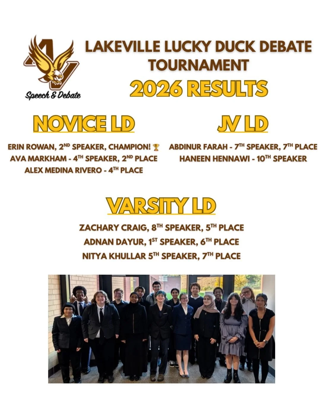 Congratulations to a great Lakeville showing, especially from our novices who took the top spots in LD! Also big congrats to our novice congress team on their first tournament! We are so proud of this team