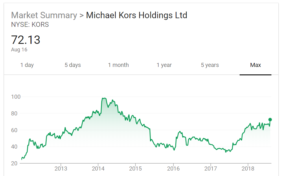 michael kors 2013 canada