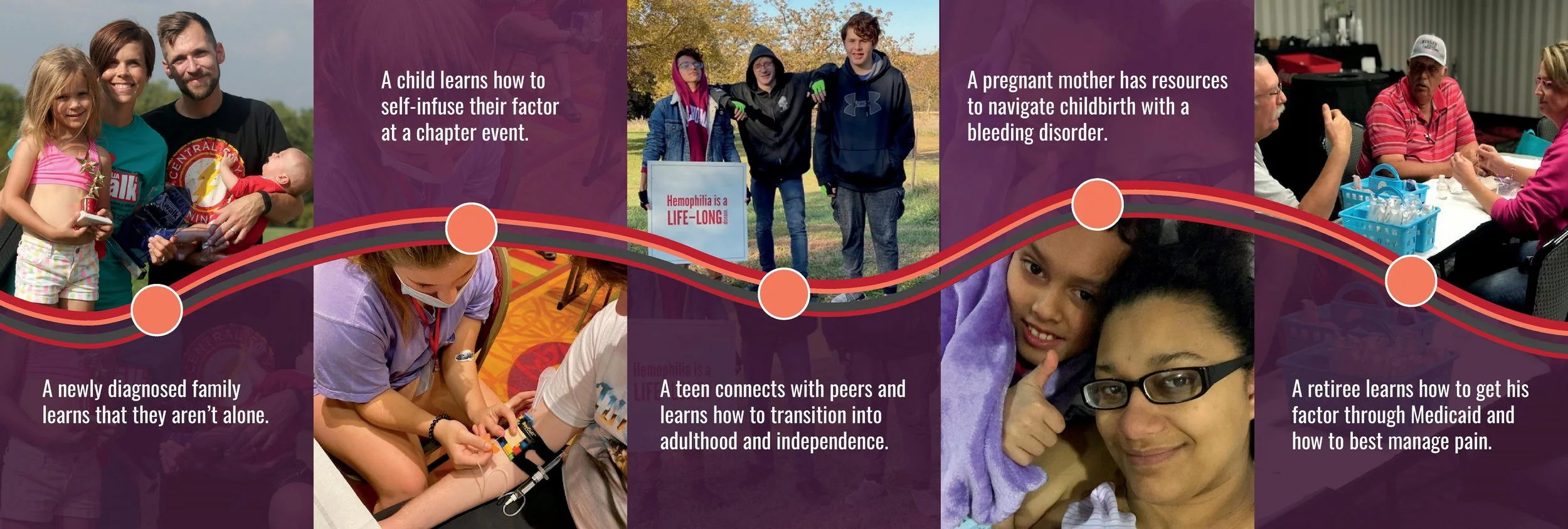 Hemophilia — CHAD Nebraska