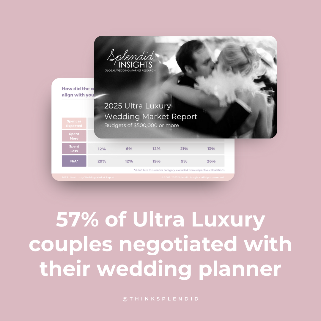 wedding industry Images High Quality Grahic Insights from the 2025 Wedding Market Research Reports – Think Splendid®