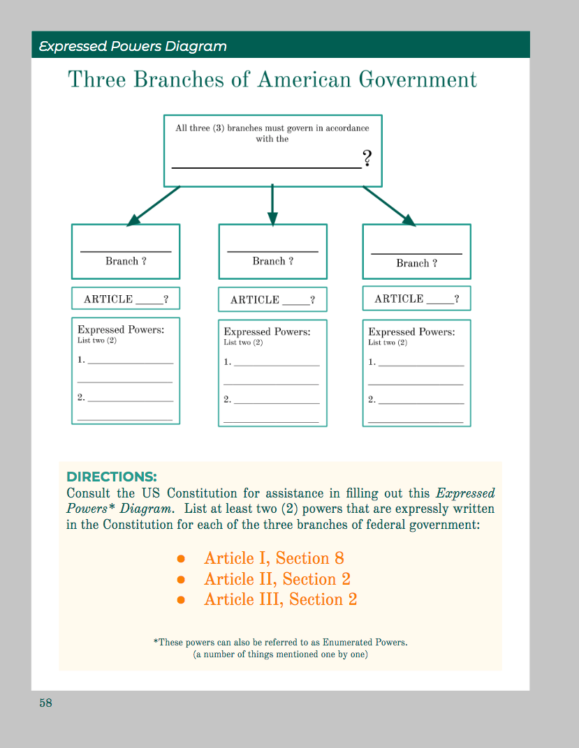 GOV expressed powers diagram.png