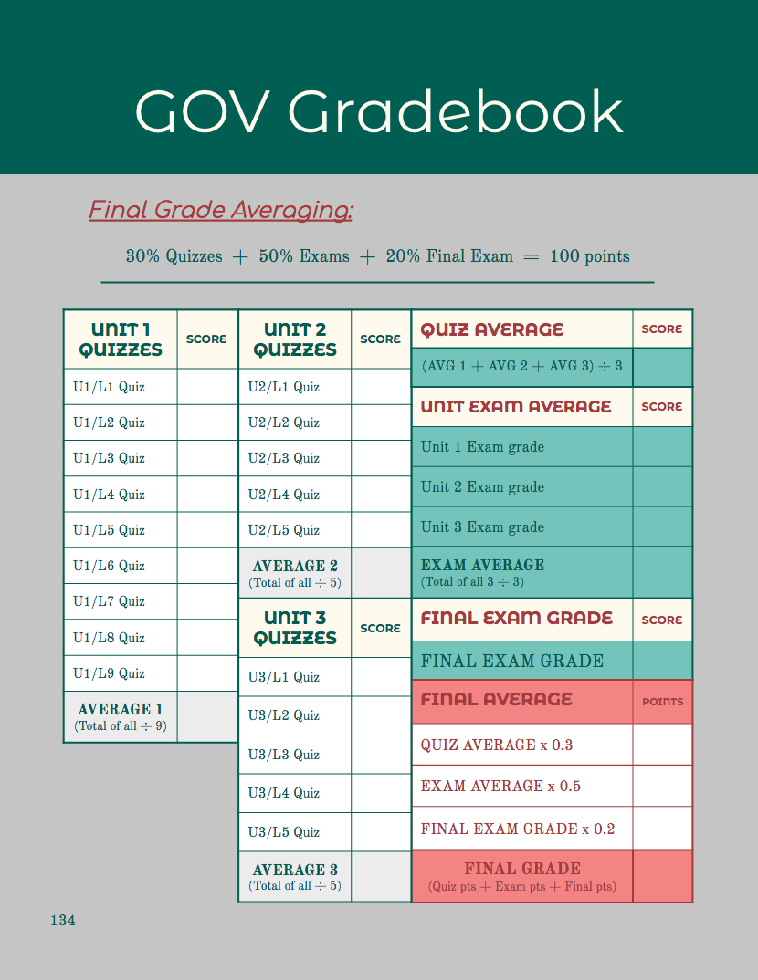 GOV grade tracking page.png