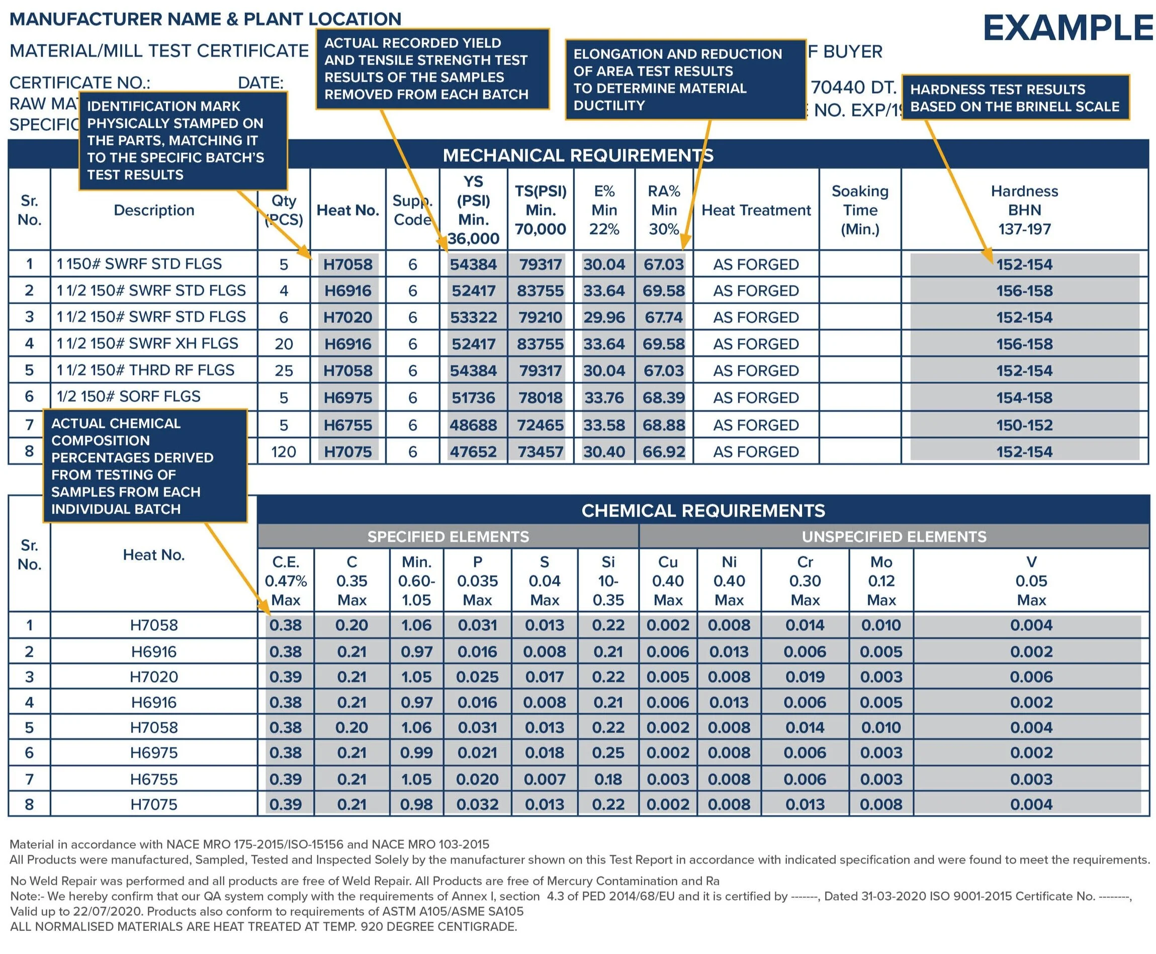 Part Quality Verification Methods — SEFA Industrial Solutions