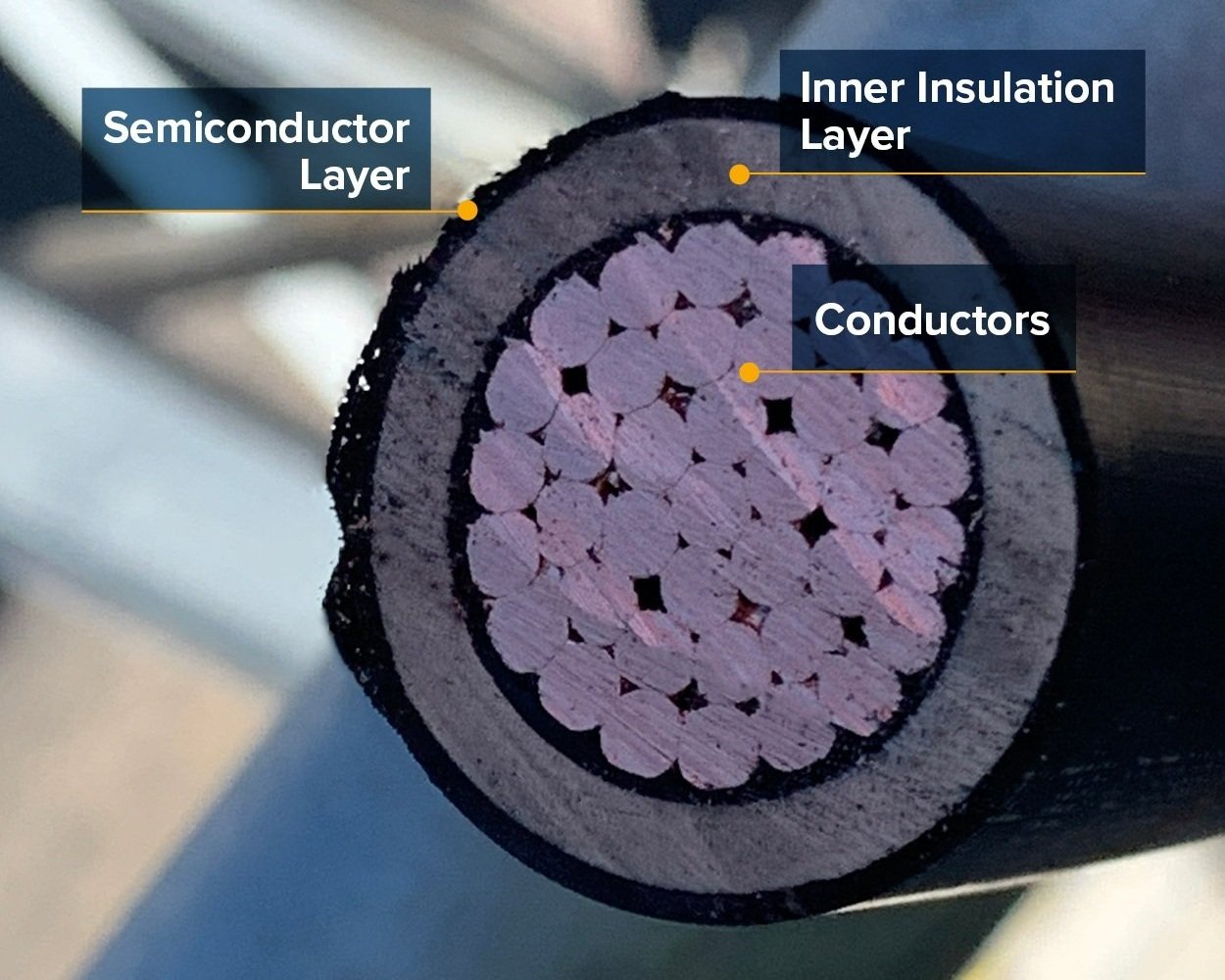  Each phase of this 3/C 5kV cable has a semiconductor layer, an inner insulation layer, and conductors. The semiconductor layer keeps the electrical stress potential symmetrical. Otherwise, the stress would go to the weakest point, creating a potenti
