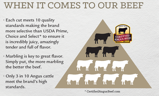 Why We Serve Certified Angus Beef ® — DC Steakhouse