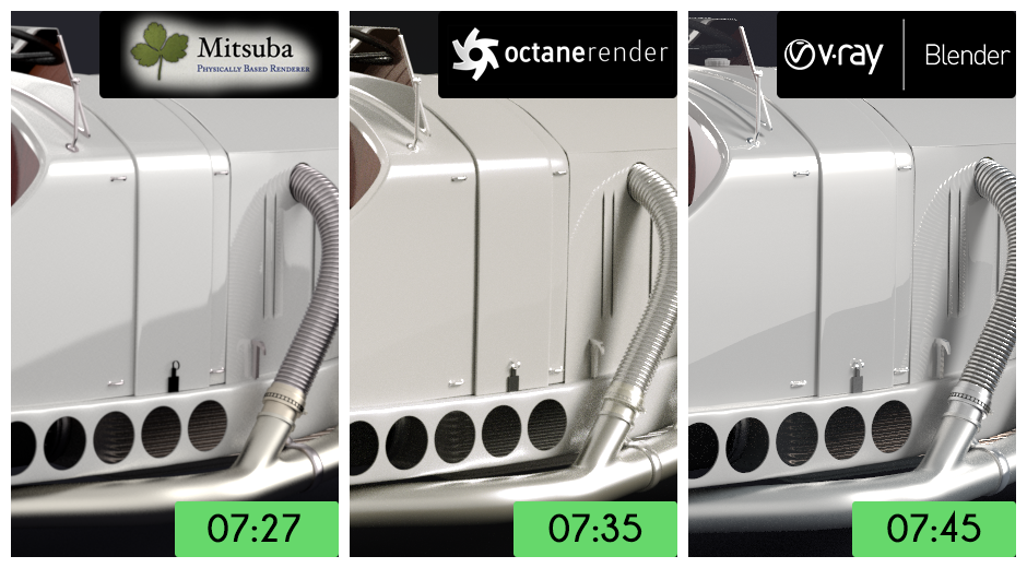 Vågn op jeg er tørstig Auto Render Engine Comparison: Cycles vs The Rest — Blender Guru