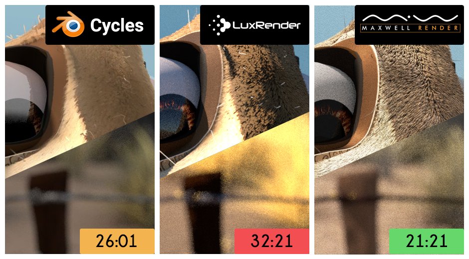 Render Engine Comparison Cycles vs The Rest — Blender Guru