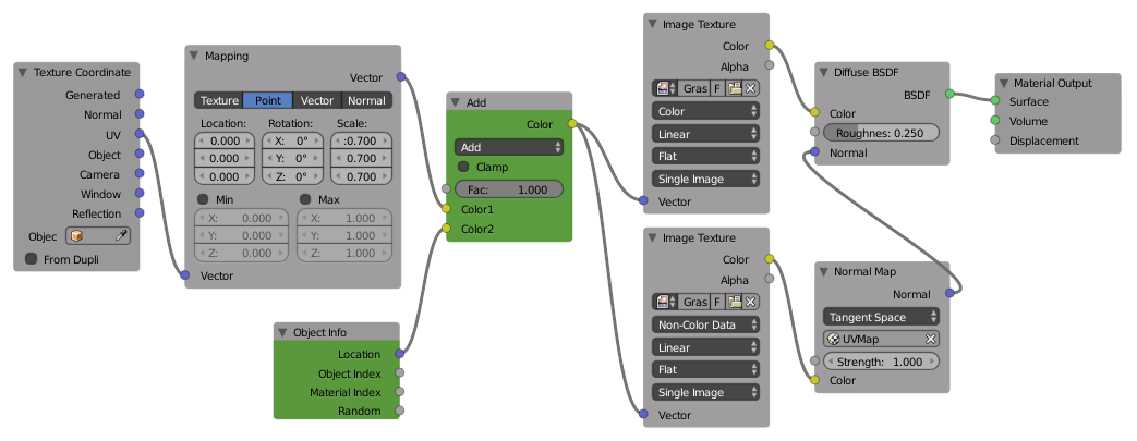 Using Location to offset texture coordinates