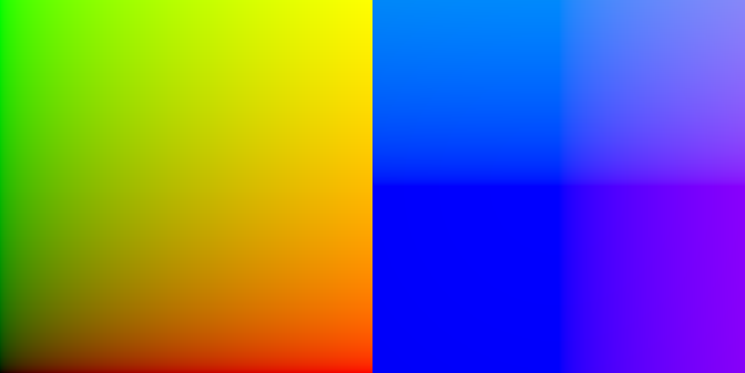 Window vs View Vector