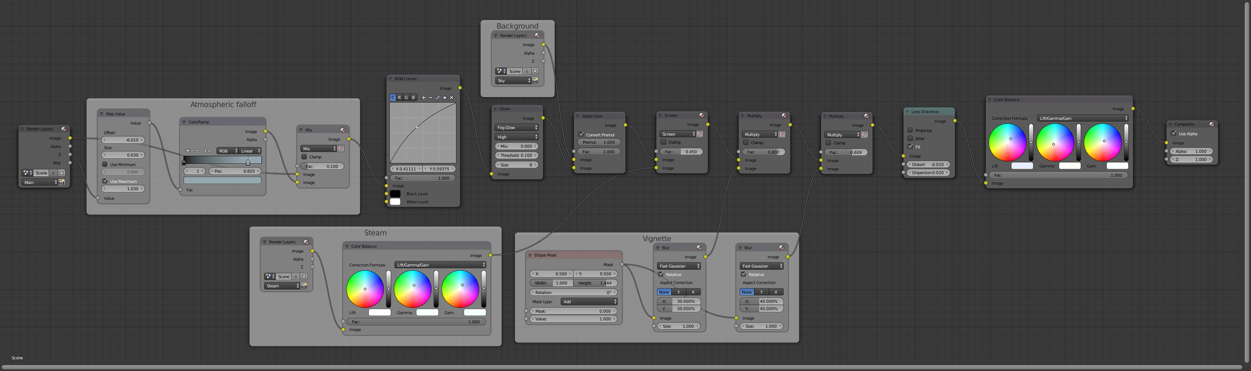 Compositing Nodes ( click for full res )
