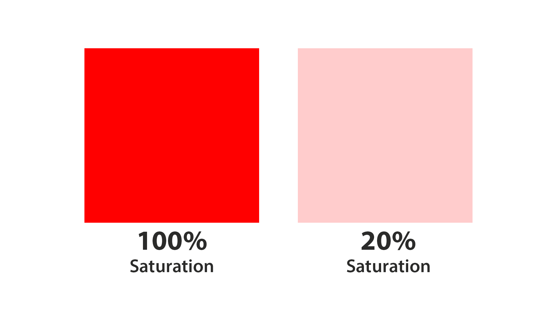 Saturation перевод. Saturation. Saturation -100. Обои с saturation. Saturation слово.