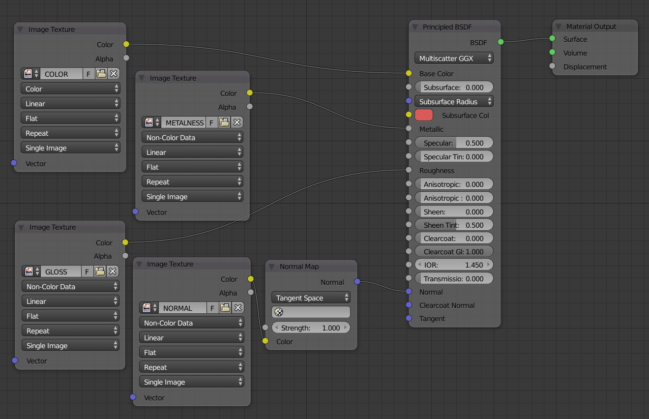 Какого свойства нет в шейдере principled bsdf. Blender Skin material. Альфа principled. Principled BSDF Blender. Subsurface IOR для материалов.