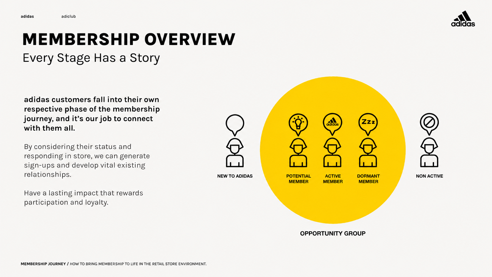 02_adidas Membership_In-Store Retail Experience Strategy_21.17_EDIT.png