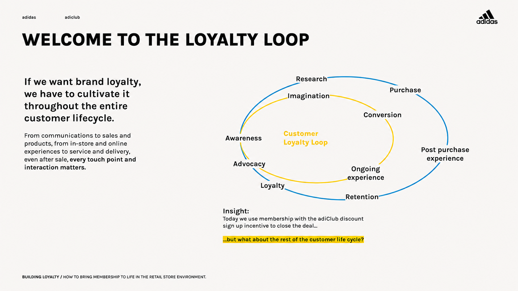 01_adidas Membership_In-Store Retail Experience Strategy_21.14_EDIT.png