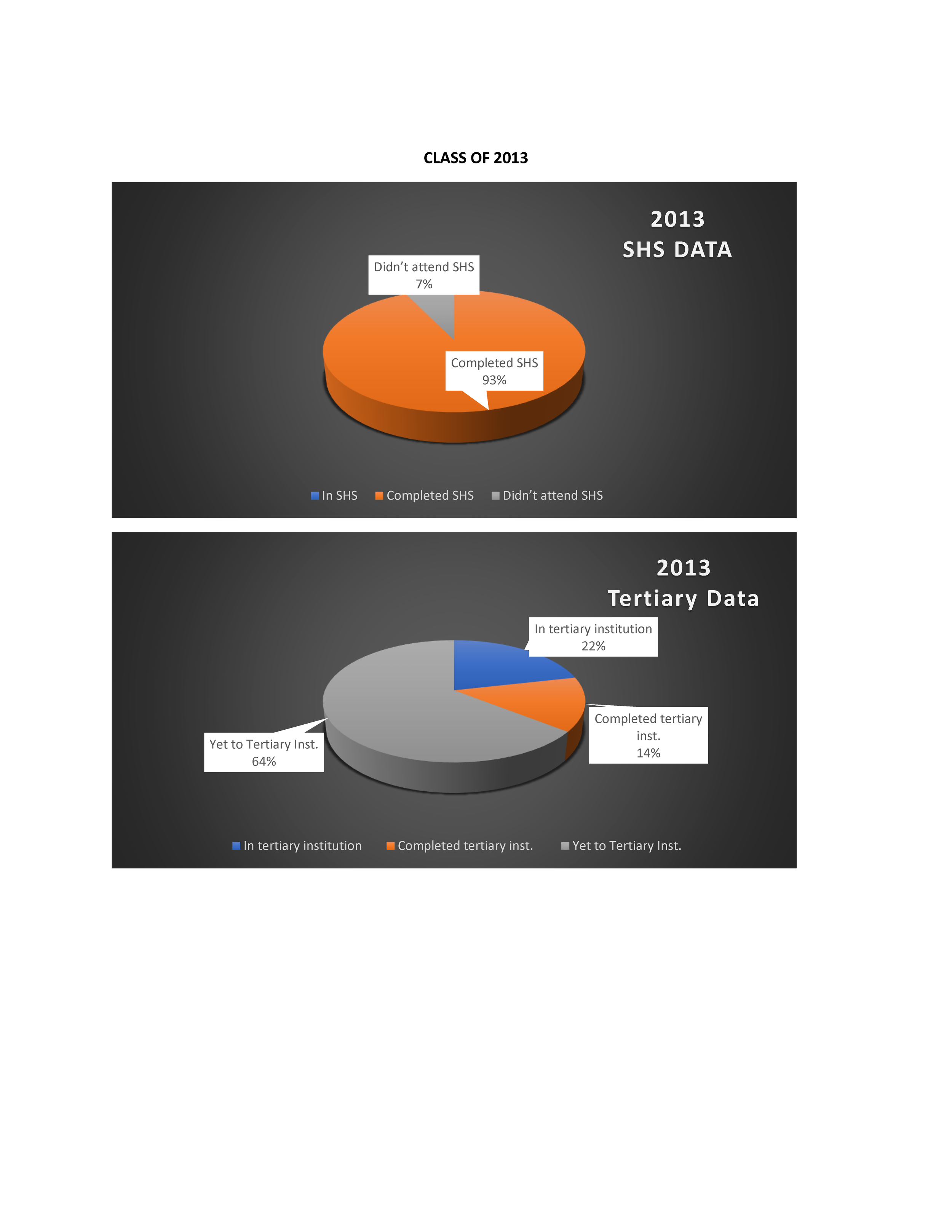 PSPE ALUMNI DATA INFOGRAPH_Page_05.png