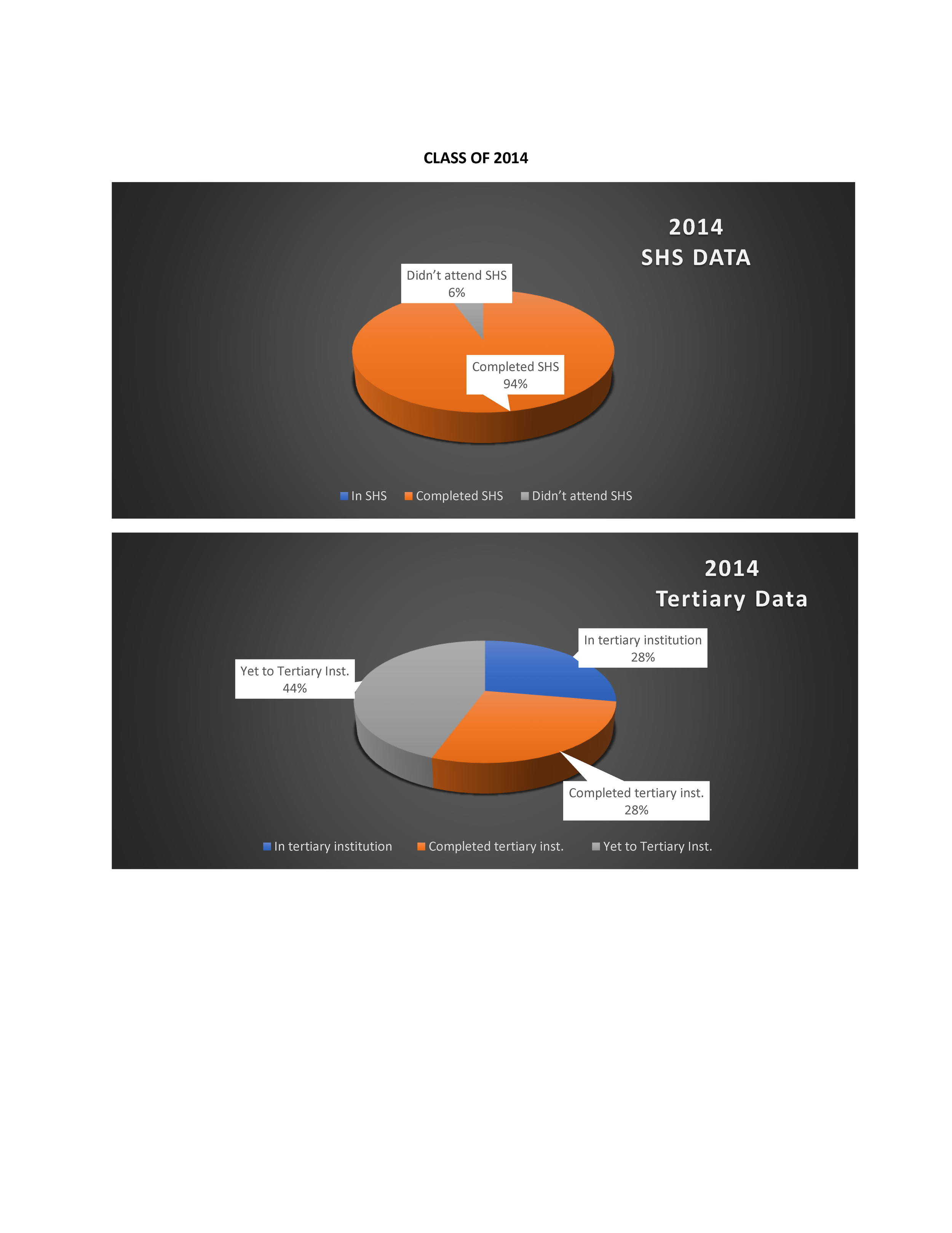 PSPE ALUMNI DATA INFOGRAPH_Page_06.png