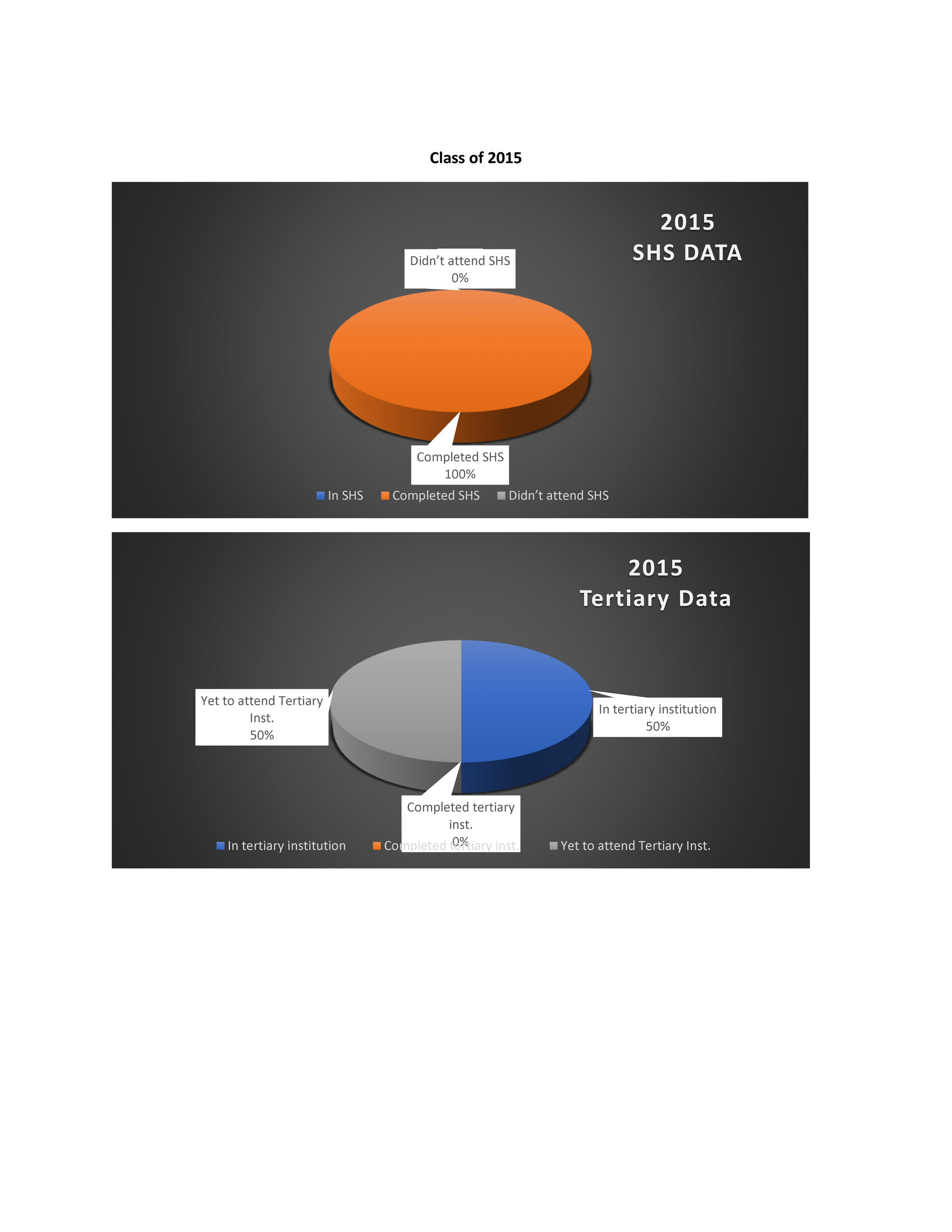 PSPE ALUMNI DATA INFOGRAPH_Page_07.png