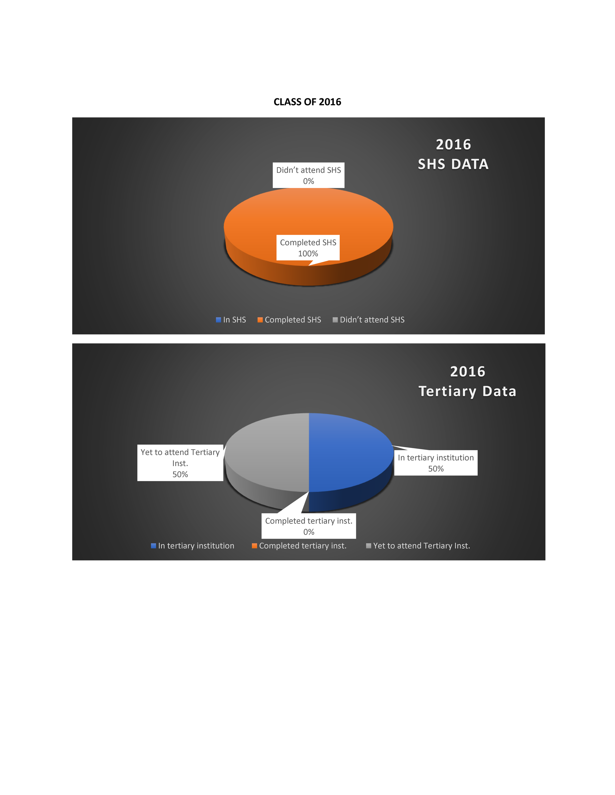 PSPE ALUMNI DATA INFOGRAPH_Page_08.png