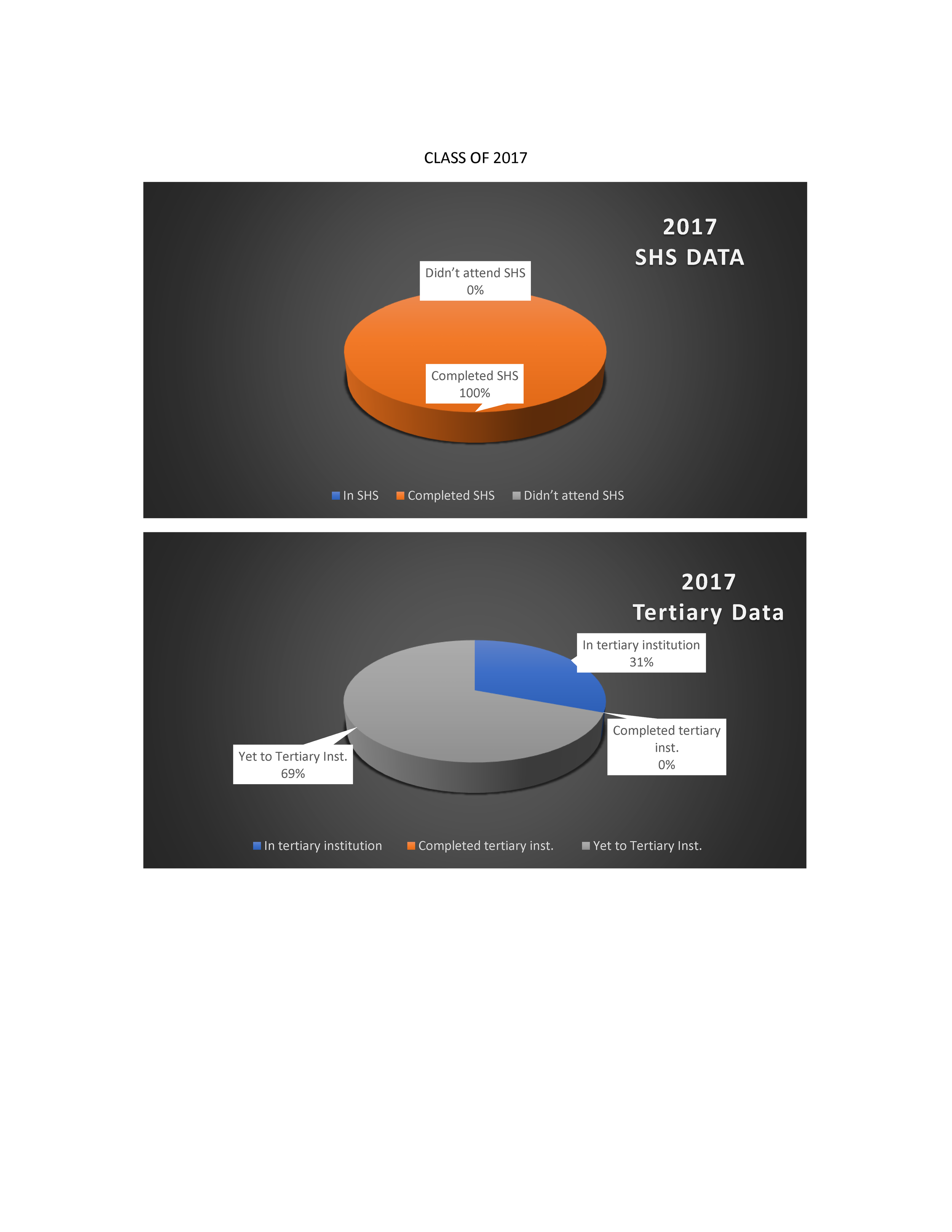 PSPE ALUMNI DATA INFOGRAPH_Page_09.png