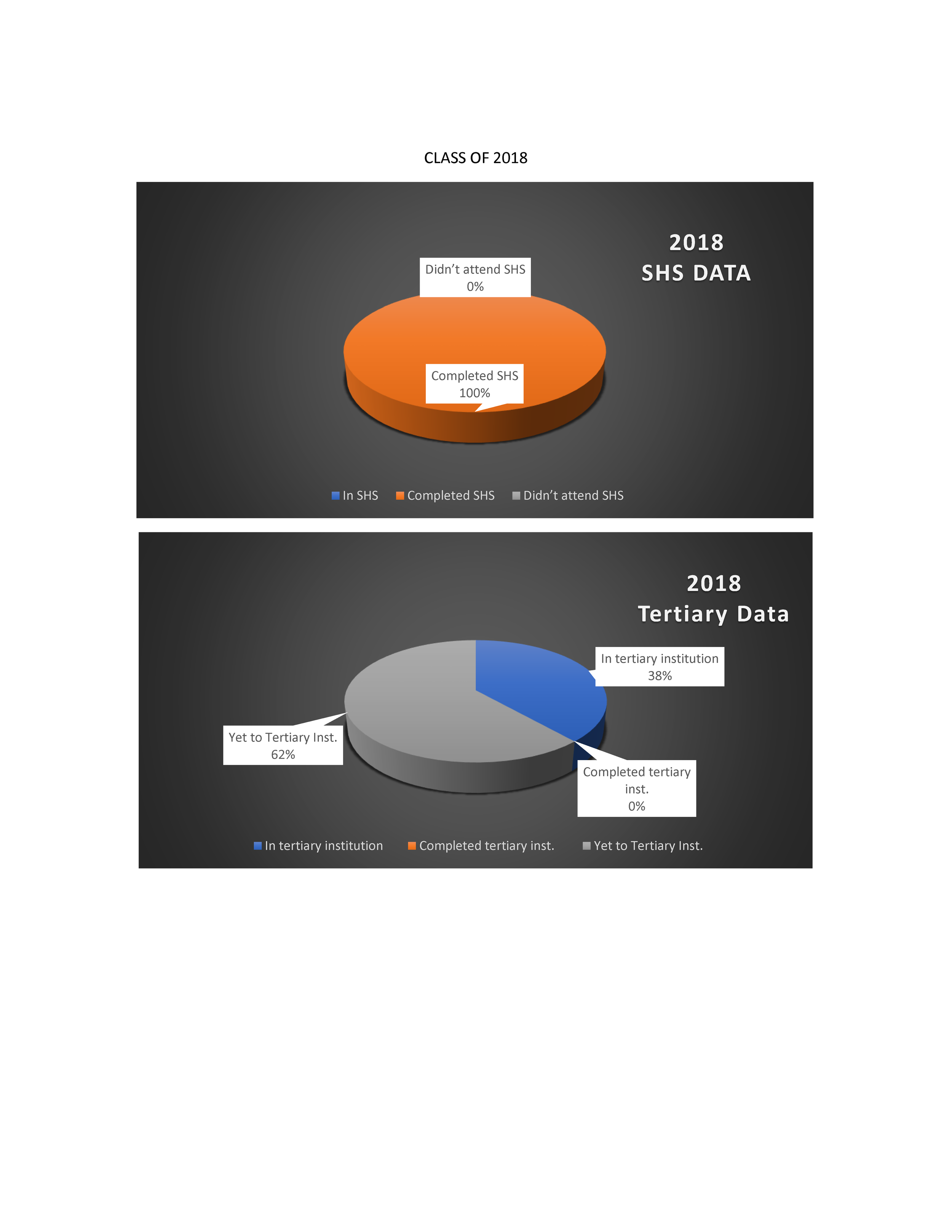 PSPE ALUMNI DATA INFOGRAPH_Page_10.png