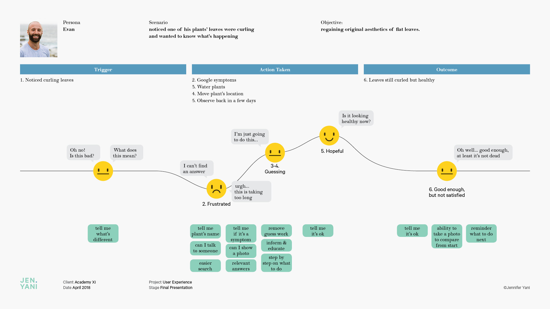 AcademyXi-UserJourney2.jpg