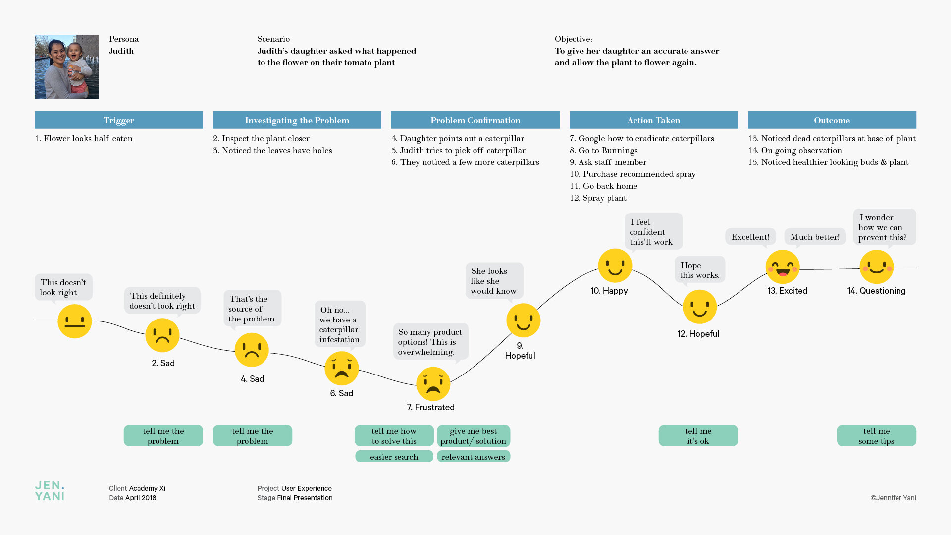 AcademyXi-UserJourney3.jpg