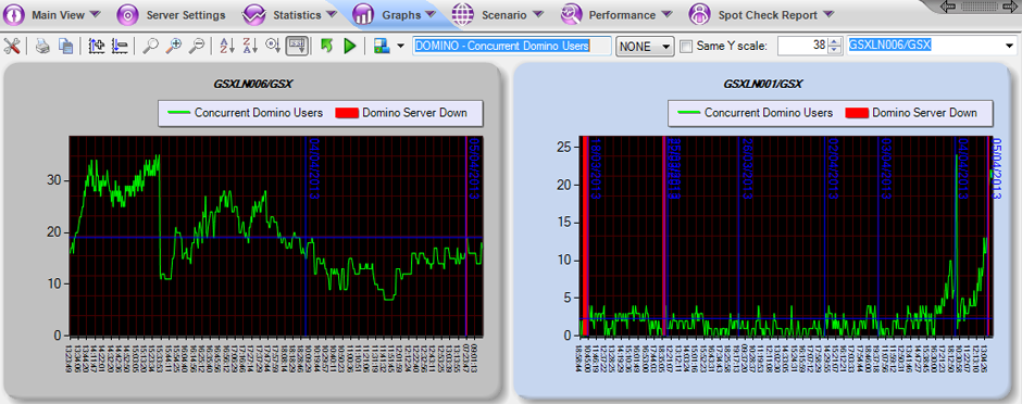 02-05-Screenshot-Domino-concurrent-users-graphs1.png