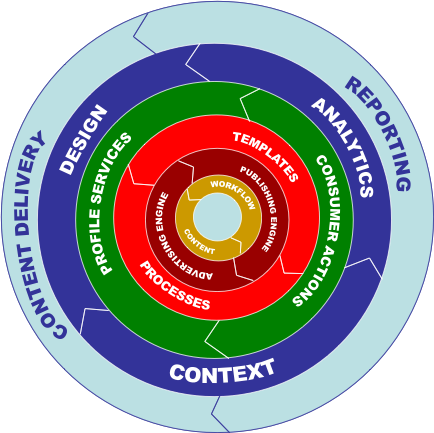 syndout-platform.png