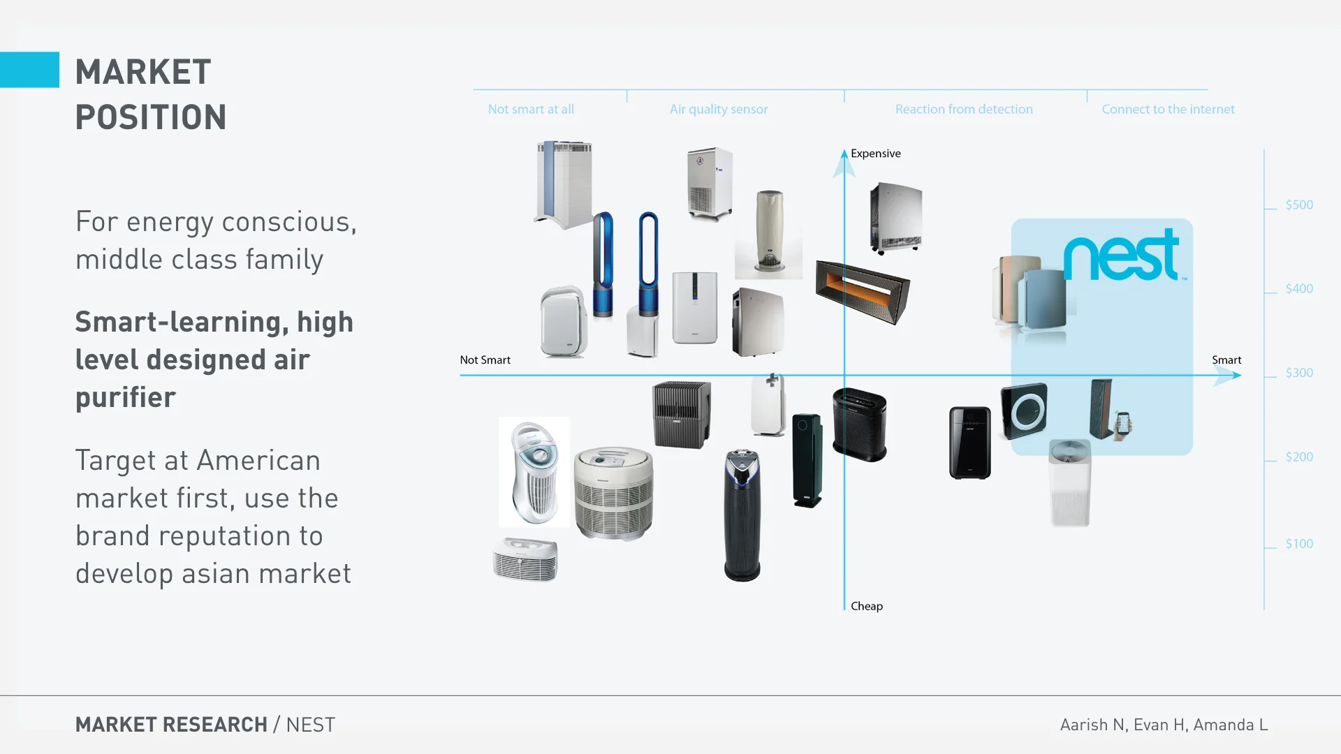 Air purifier research 2'09' FINAL (1).030.jpeg