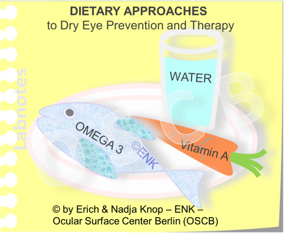Important for sufficient moisture and health of the ocular surface are certain dietary facotrs such as