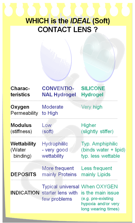 DEEPER INSIGHT into Contact Lenses HISTORY TYPES SCHEDULES