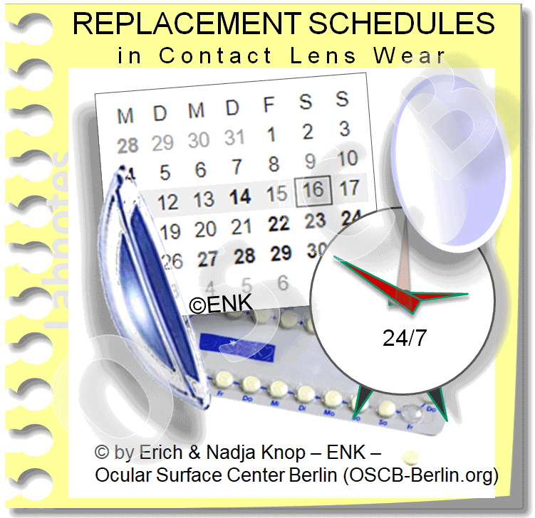 DEEPER INSIGHT into Contact Lenses HISTORY TYPES SCHEDULES FITTING — Ocular Surface