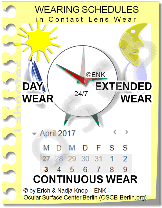 DEEPER INSIGHT into Contact Lenses HISTORY TYPES SCHEDULES FITTING — Ocular Surface