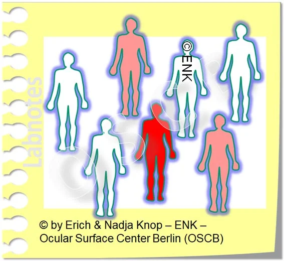 OSCB-Berlin.org_(c)ENK_Trockenes-Auge,-Dry-Eye-Disease,-Contact-Lens,-Kontaktlinse___HÄUFIGKEIT des Trockenen Auges, Frequency of Dry Eye Disease_20_.jpg