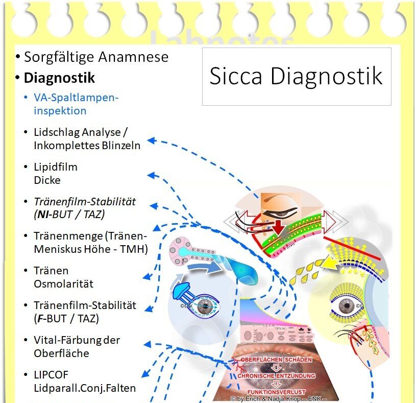 DIAGNOSTICS