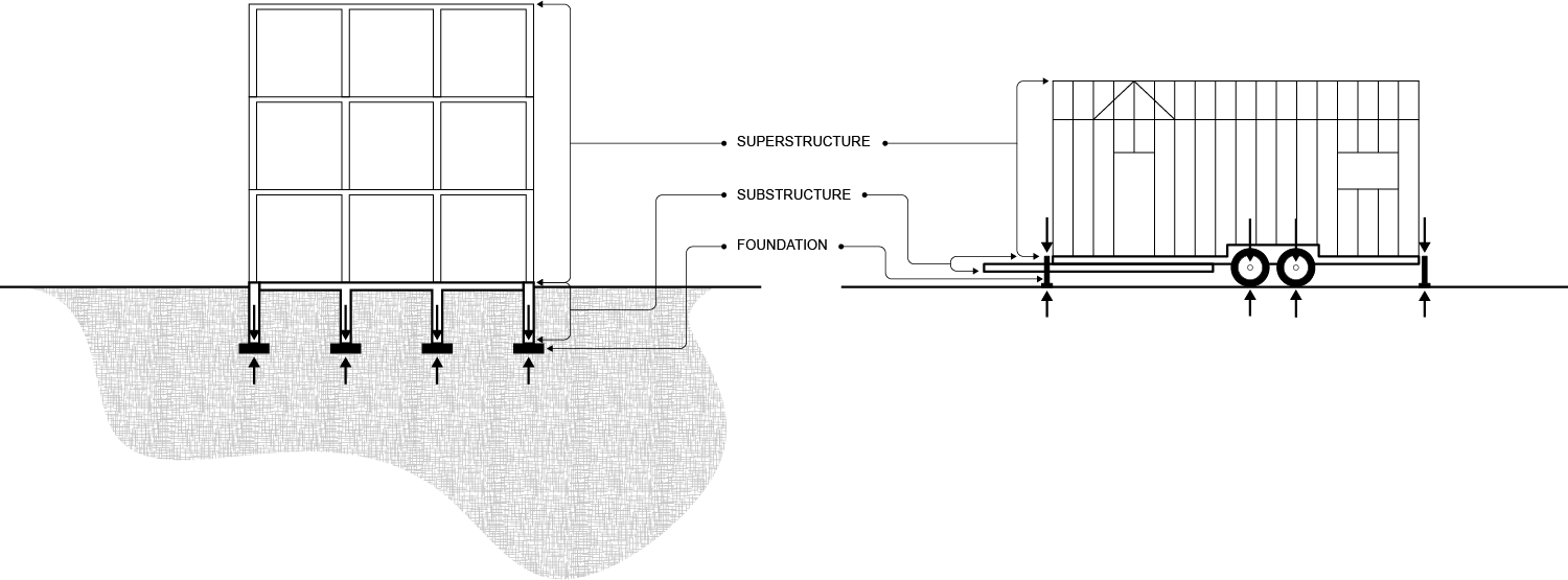 Comparison diagram showing the correlation between a traditional structure and a tiny home mobile structure. Drawing is not to scale. 