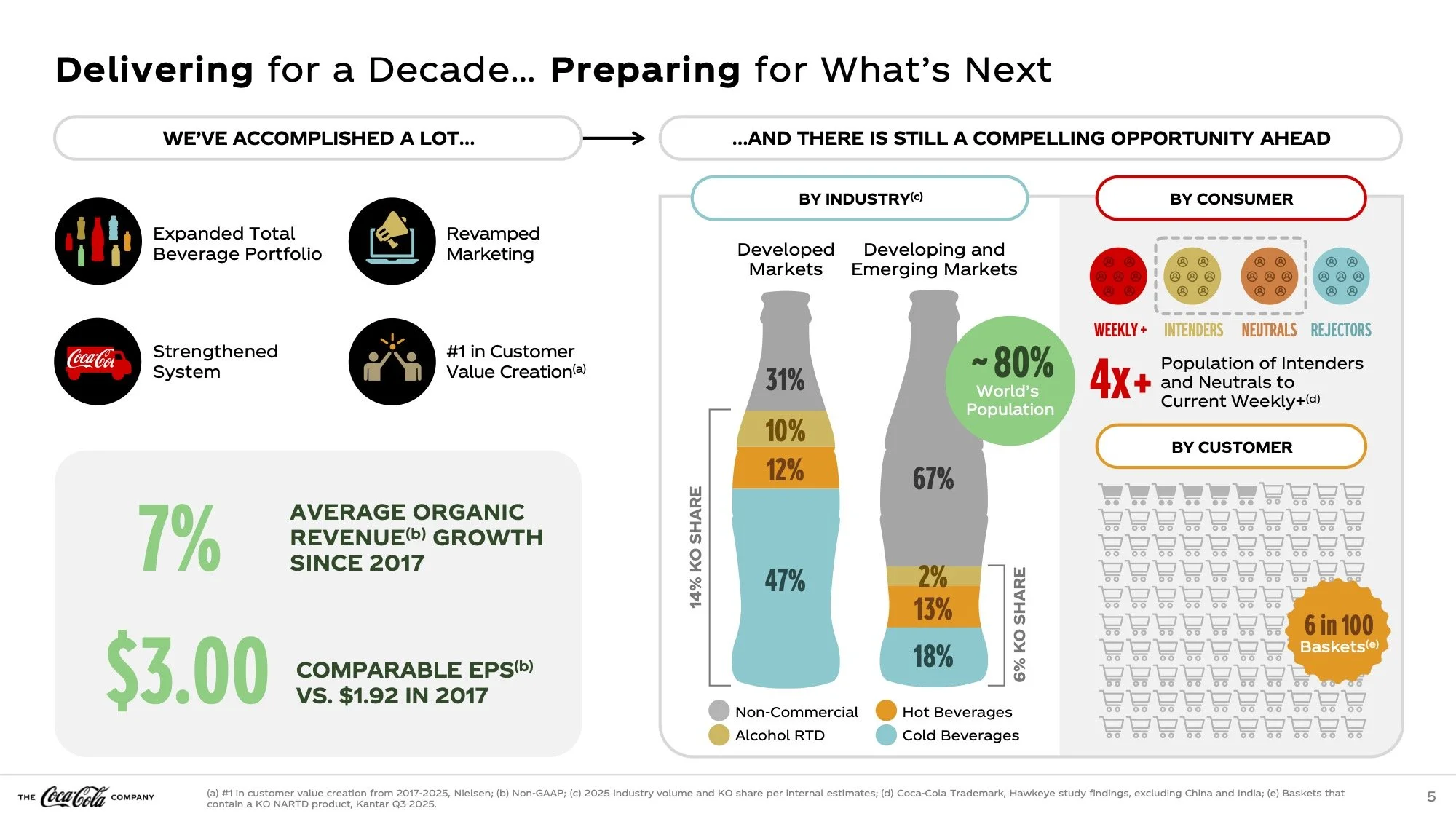 Bottle-shaped infographics turned market share data into something worth looking twice at.