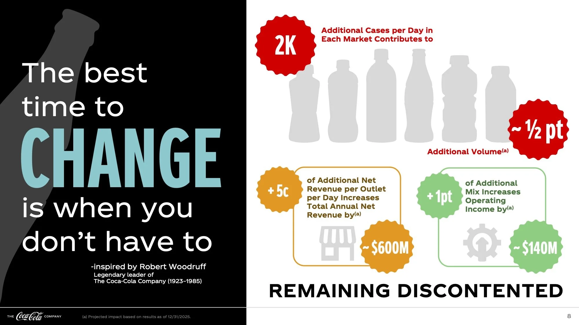 A Woodruff quote paired with hard numbers, proving legacy and performance can share a slide.