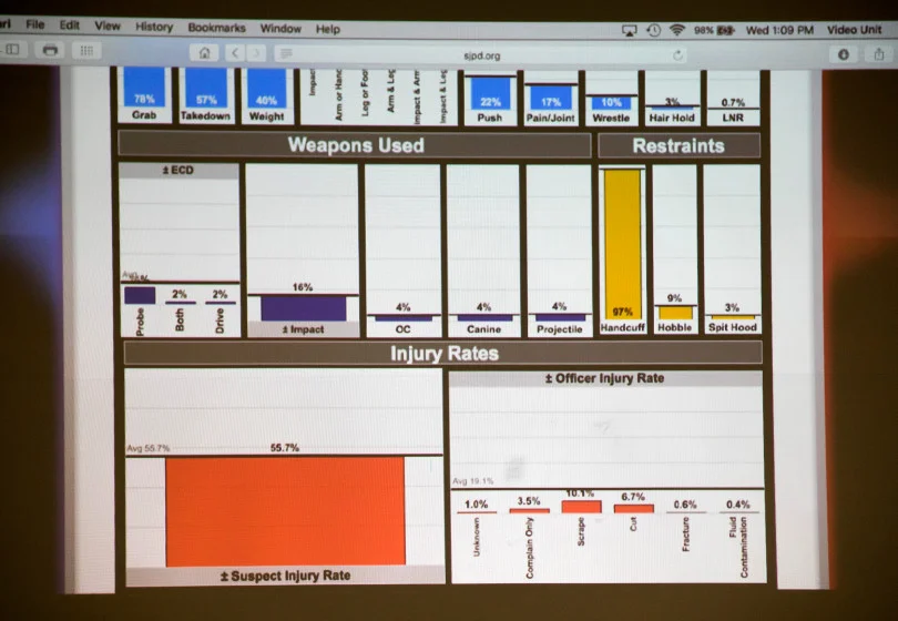 An example of the new SJPD online dashboard that will give the community access to force data and other information so that they can generate their own reports and studies, was displayed during press conference at police headquarters in San Jose, California, on Wednesday, January 10, 2018. (LiPo Ching/Bay Area News Group)