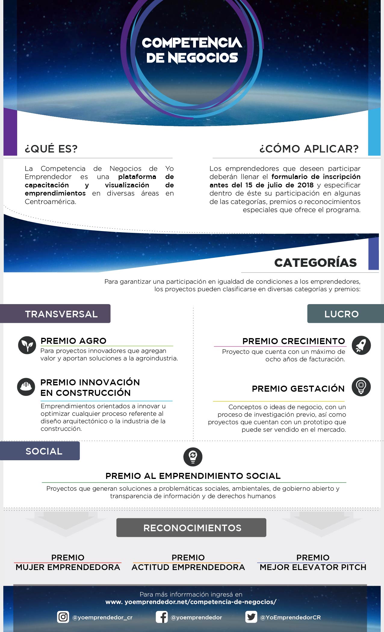 Competencia de Negocios_Infografía.jpg