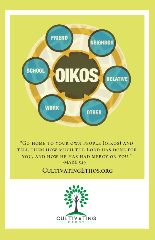 Oikos Card Side 1 - Oikos Graphic