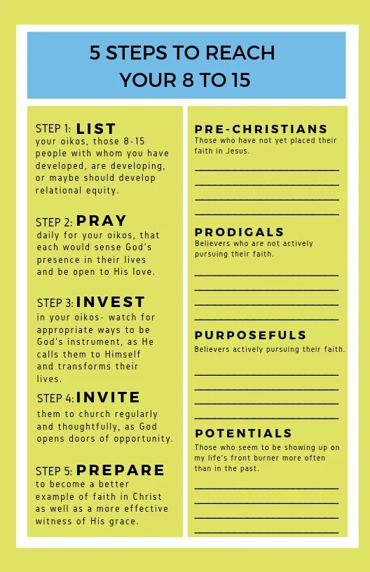 Oikos Card - Side 2 - List Your Oikos