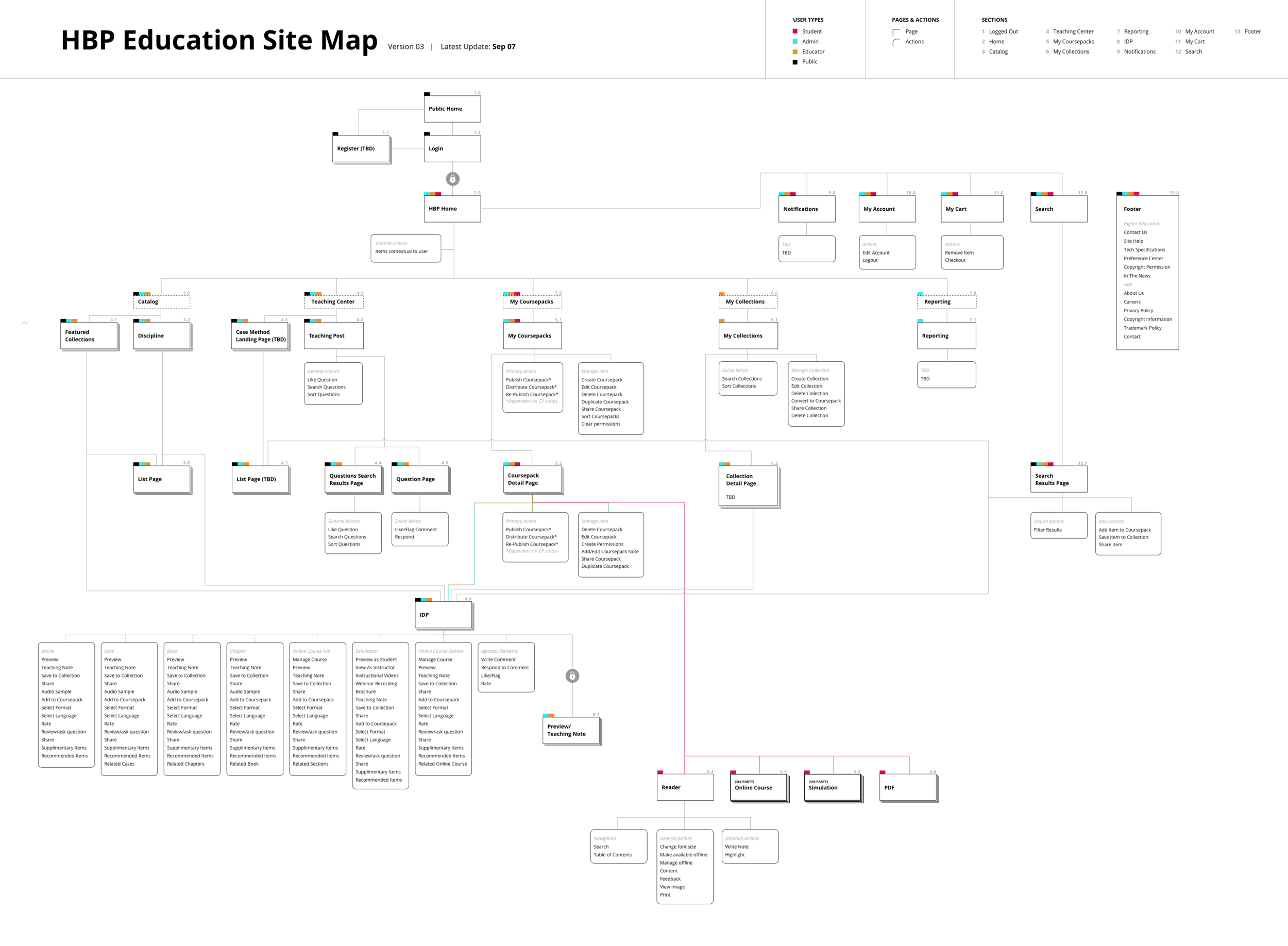 HBp Sitemap.png