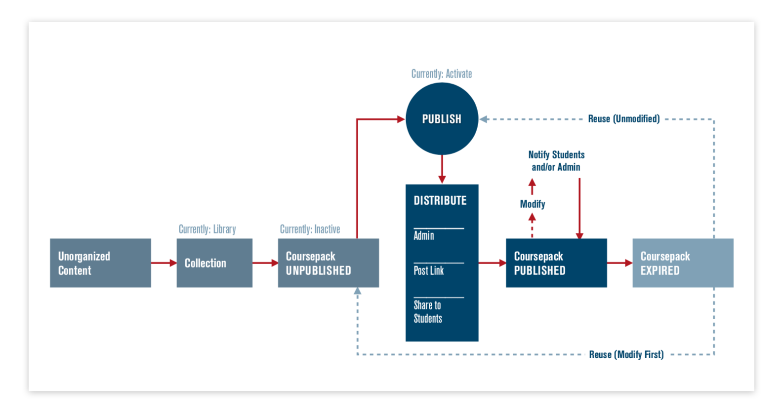 HBP Workflow example.png
