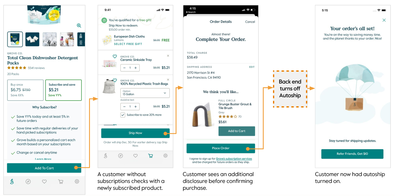 ASC Unsubscribed to Subscribed FLow.png